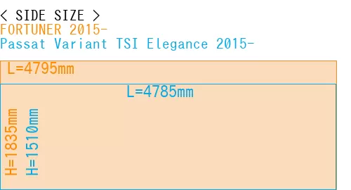 #FORTUNER 2015- + Passat Variant TSI Elegance 2015-